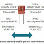 An-Introduction-to-Cisco-ASA-Firewall1