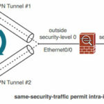 An-Introduction-to-Cisco-ASA-Firewall1