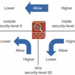An-Introduction-to-Cisco-ASA-Security-Levels-Concept1