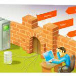 An-Introduction-to-Network-Firewalls-Technologies