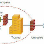 An-Introduction-to-Network-Firewalls-Technelogies1