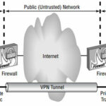 An-Introduction-to-Virtual-Private-Network-(-VPN)1