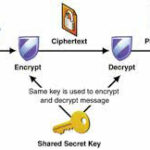 An-introduction-to-information-security2