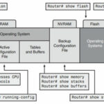 Basic-Cisco-Router-Configuration-Commands1