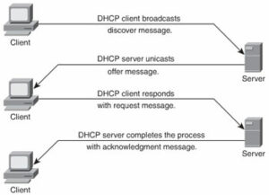 How-To-Hack-a-DHCP-Server1
