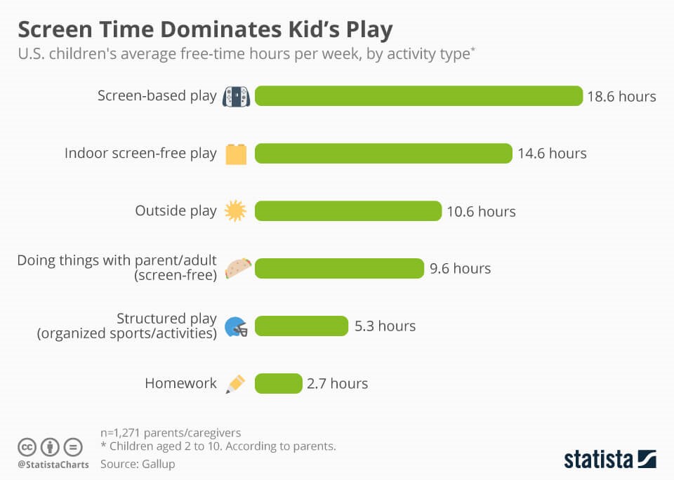 How to Limit Kids Smartphone Use