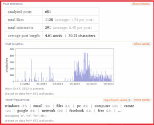 Personal-Analytics-for-Your-Facebook-Profile-with-Wolfram-Alpha