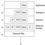 TCP-Data-Packet-Encapsulation