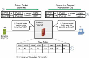 What-is-Stateful-Packet-Inspection-Firewall