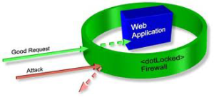 What is a Web Application Firewall