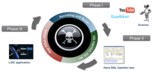 What is a Web Application Application Firewall1