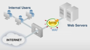 What is a Web Application Application Firewall3