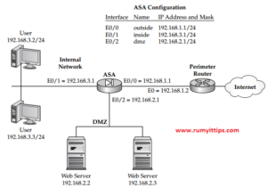 How to Configure a Cisco ASA 5510 Firewall – Basic Configuration Tutorial