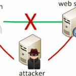 How To do "Man in Middle" Attack using Ettercap in Kali Linux