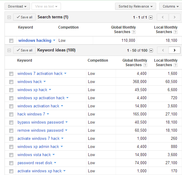 What People Search For - Most Popular Keywords