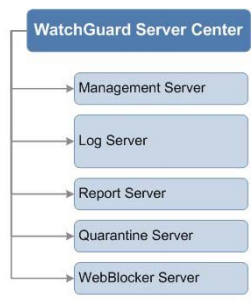 watchguard2